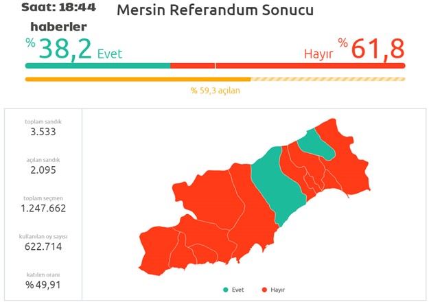 Mersin Referandum Sonuç