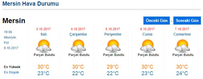 Mersin Hava Durumu