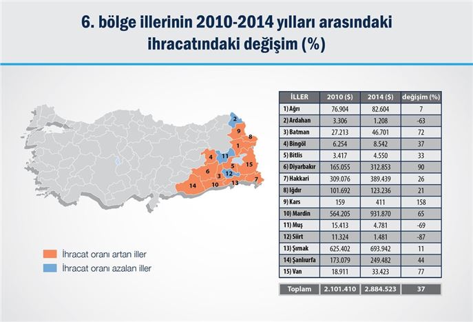 Huzur ortamı Doğu'da ekonomiyi canlandırdı