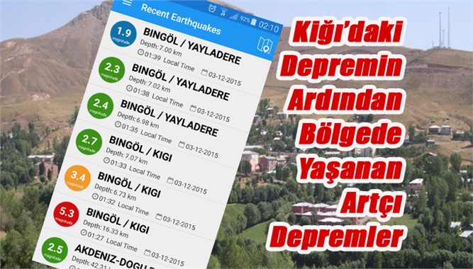 Artçı Depremler, Kiğı Depremi, Bingöl Depremle Sallandı, Sarsıntının Büyüklüğü 5.3