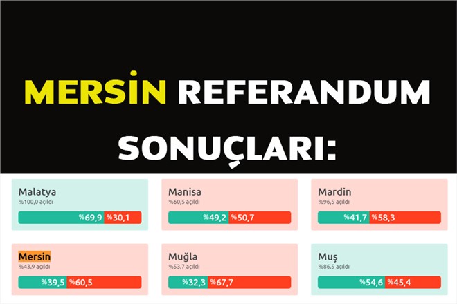 Mersin Sonuçları: Evet / Hayır Oy Oranları, Sandıkların Son Durumları