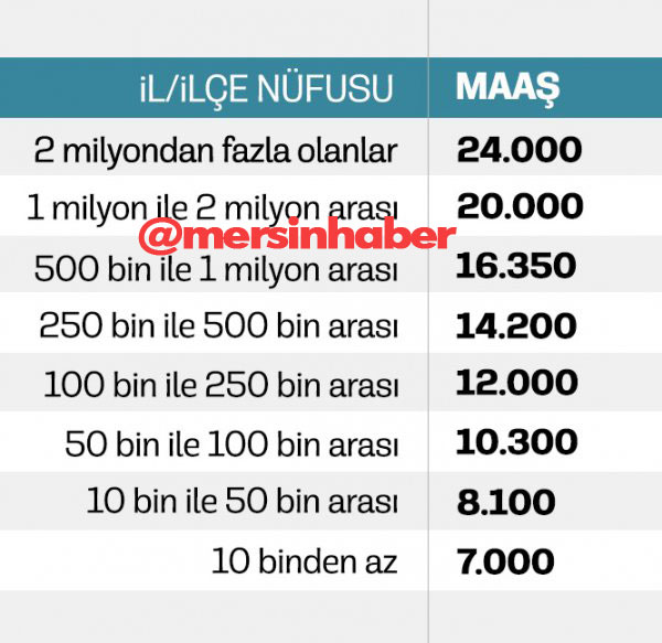 Belediye Başkanı Maaşı Ne Kadar? Muhtar Maaşı Ne Kadar, Belediyede Başkanlara Nüfusa Göre Maaş