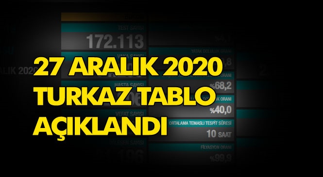 Günlük Covid-19 Tablosu Açıklandı! Türkiye'de Koronavirüs Nedeniyle Son 24 Saatte 254 Kişi Hayatını Kaybetti.