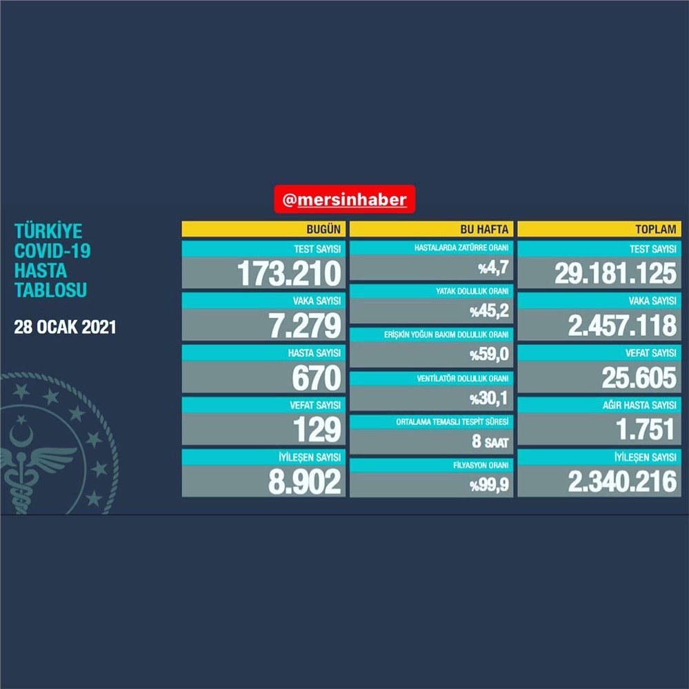 Günlük Tablo Açıklandı