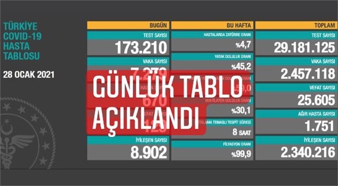 Günlük Tablo Açıklandı