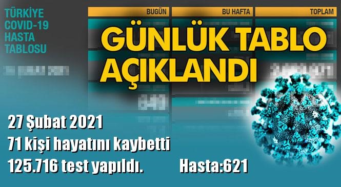 Koronavirüs Günlük Tablo Açıklandı! İşte 27 Şubat 2021 Tarihinde Açıklanan Türkiye'deki Durum, Son 24 Saatlik Covid-19 Verileri