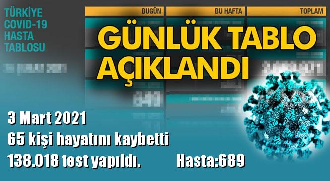 Koronavirüs Günlük Tablo Açıklandı! İşte 3 Mart 2021 Tarihinde Açıklanan Türkiye'deki Durum, Son 24 Saatlik Covid-19 Verileri