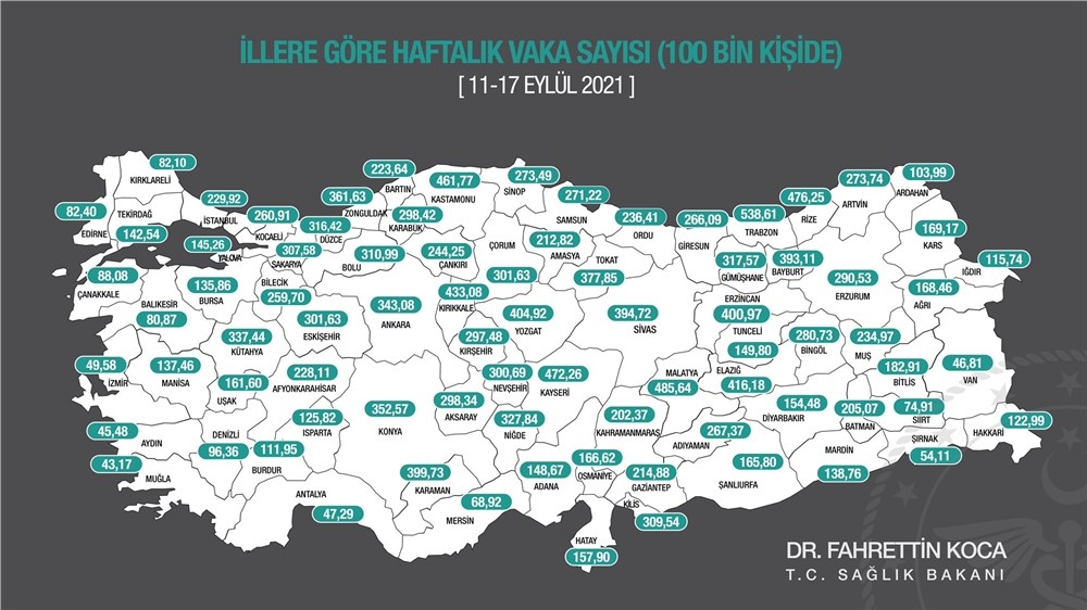 İllere Göre 100 Bin Kişiye Düşen Koronavirüs Vaka Sayısı Açıklandı! İşte Mersin’de Son Durum…