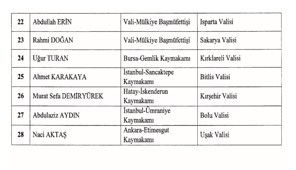 2024 Valiler Kararnamesi, Resmi Gazete’de Yayımlandı.