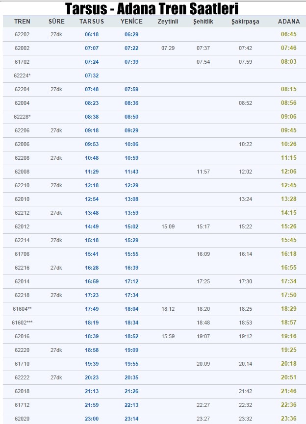 Adana Mersin Tren Saatleri 2020 Mersinbook Com