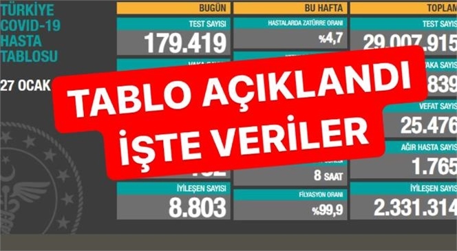 Koronavirüs Tablosu Açıklandı!