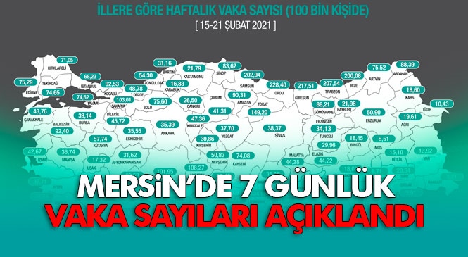 Mersin Günlük Vaka Sayısı Açıklandı! Açıklanan 7 Günlük Vaka Tablosuna Göre Mersin’de 15 - 21 Şubat Arası Günlük Vaka Sayısı 234