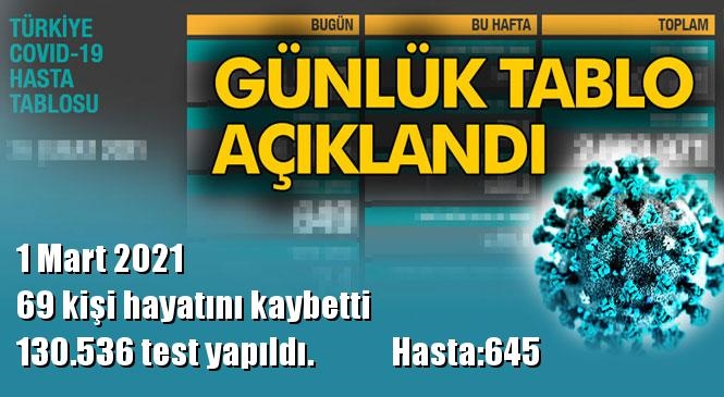 Koronavirüs Günlük Tablo Açıklandı! İşte 1 Mart 2021 Tarihinde Açıklanan Türkiye'deki Durum, Son 24 Saatlik Covid-19 Verileri