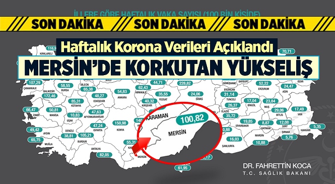 27 Şubat-5 Mart Haftasında İllere Göre 100 Bin Kişiye Düşen Kovid-19 Vaka Sayısının Güncel Haritası Açıklandı